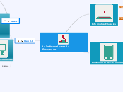 La Informatica en la Educación. - Mapa Mental
