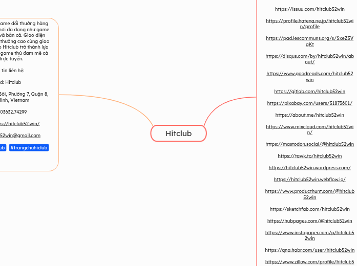 Hitclub - Mindmap
