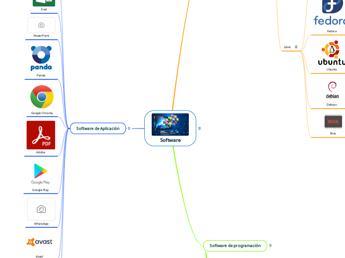 Software - Mapa Mental