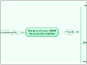 Marge brute pour 1000l en production ...- Carte Mentale
