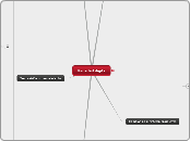 Genis Roca - La sociedad digital - Mapa Mental