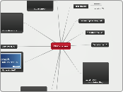 ERP sustavi - Mind Map