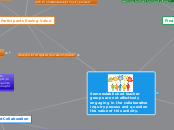 Solution Prototype - Mind Map