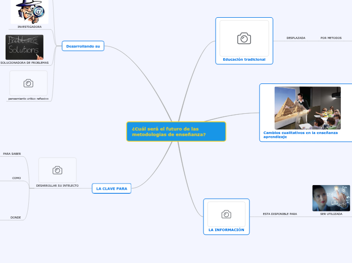 ¿CUÁL SERÁ EL FUTURO DE LAS METODOLOGÍAS D...- Mind Map