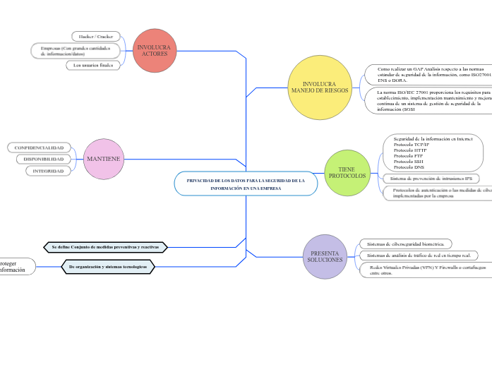 PRIVACIDAD DE LOS DATOS PARA LA SEGURIDAD DE LA INFORMACIÓN EN UNA EMPRESA