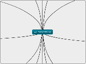 web  2.0 CATEGORIAS  - Mind Map