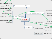 Scenario 1 - Mind Map