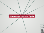 Историја штампарија у Србији - Mind Map