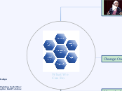 What We 
Can Do - Mind Map