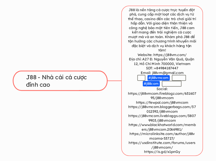 J88 - Nhà cái cá cược đỉnh cao - Mindmap
