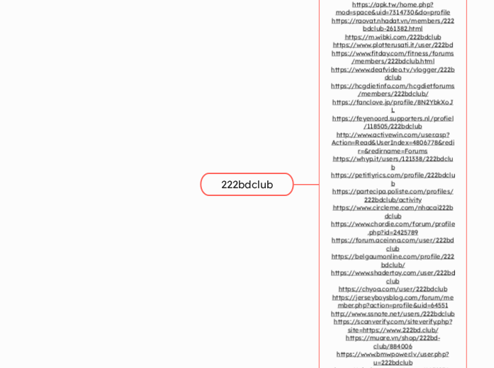222bdclub - Mind Map