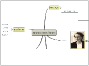שירים / שפה העברית - Mind Map