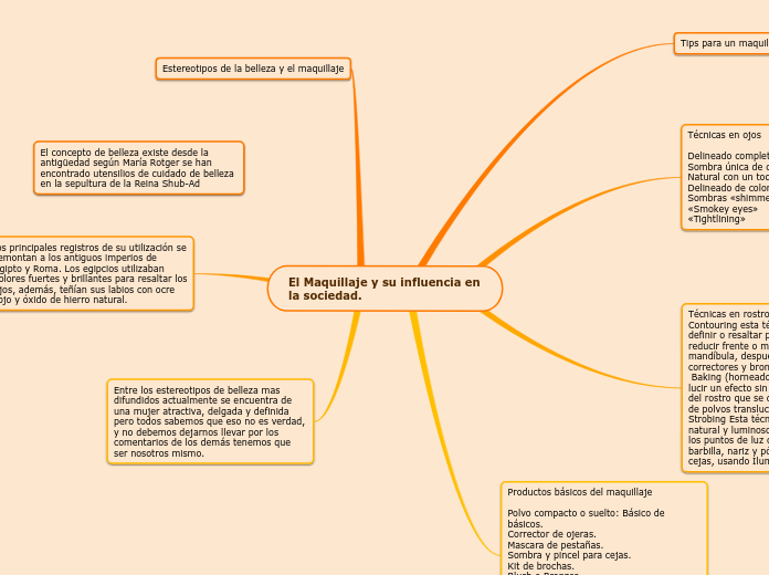 El Maquillaje y su influencia en la socied...- Mind Map El Maquillaje y su influencia en la socied...- Mind Map