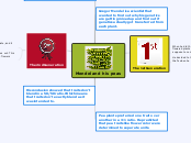 Mendel and his peas - Mind Map