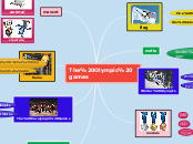 The Olympic games - Mind Map