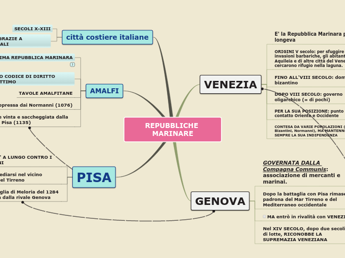 REPUBBLICHE MARINARE