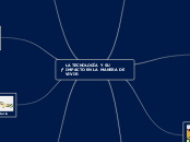 LA TECNOLOGÍA Y SU IMPACTO EN LA MANERA...- Mapa Mental