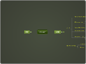 On-Board - Mind Map