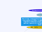 Sample Mind Map