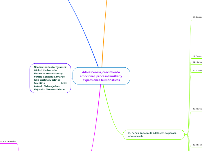 Adolescencia, crecimiento emocional, proceso familiar y expresiones humorísticas