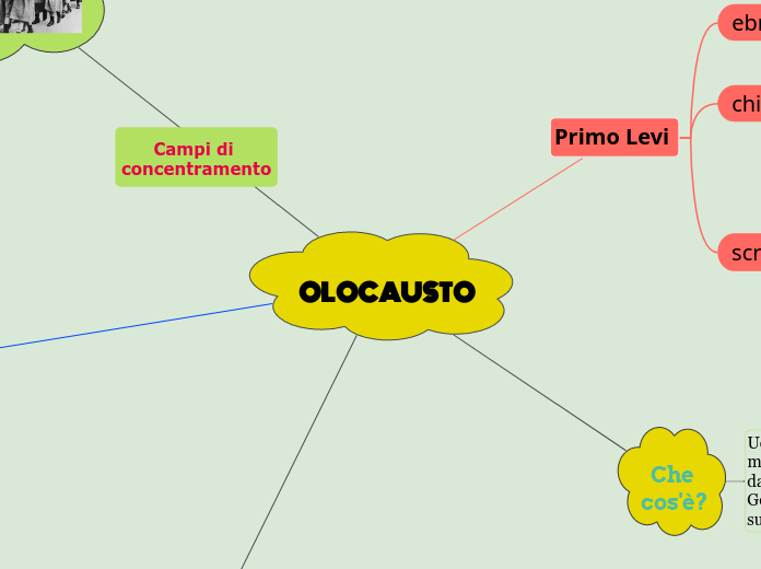 OLOCAUSTO 