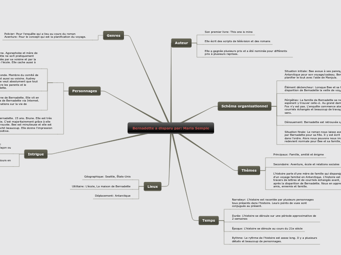 Bernadette a disparu par: Maria Sempl...- Carte Mentale