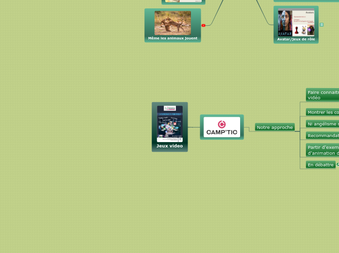 Jeux video - Carte Mentale