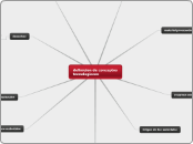 definicion de conceptos tecnologiocos - Mapa Mental