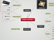 GRAĐA RAČUNALA - Mind Map
