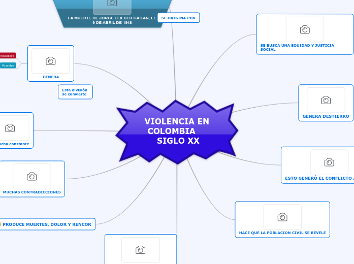 VIOLENCIA EN COLOMBIA     SIGLO XX