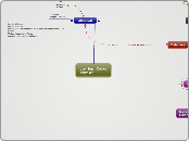 User Smart Device
Android / IOS - Mind Map