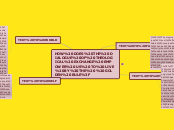 HOW DOES THE DIALOGUE OF THEOLOGICAL EXCHA...- Mind Map