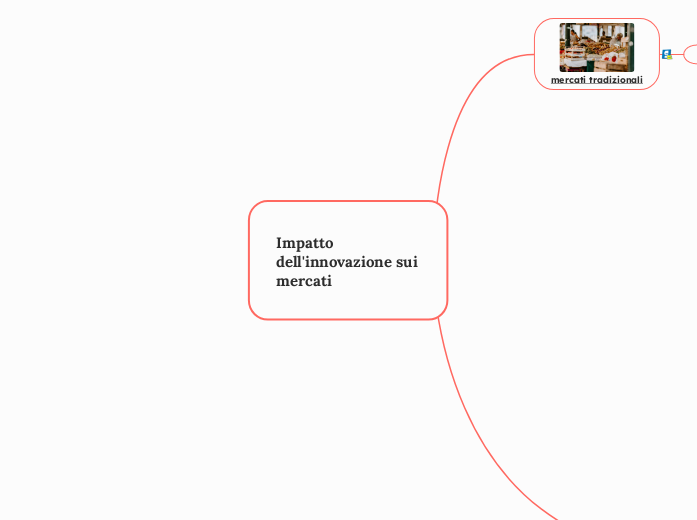 Impatto dell'innovazione sui mercati
