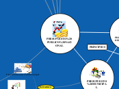 PRESUPUESTO PUBLICO NACIONAL - Mapa Mental