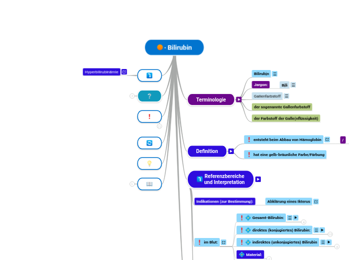 ∙ Bilirubin - Mindmap