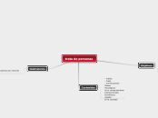 trata de personas - Mapa Mental