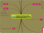 L'emprise numérique: comment se détac...- Carte Mentale