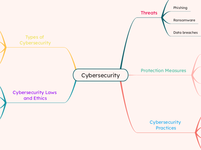 Cybersecurity
