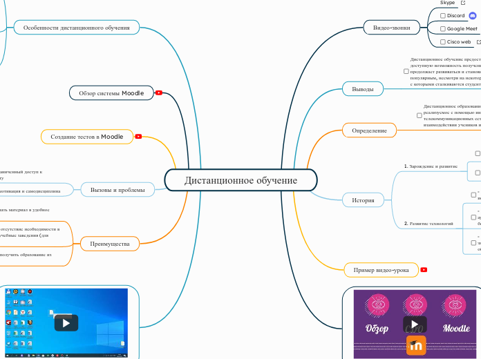 Дистанционное обучение - Мыслительная карта