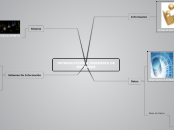 INTRODUCCIÓN A INGENERÍA DE SOFTWARE - Mapa Mental