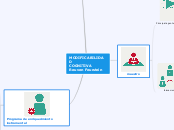 MODIFICABILIDAD                     COG...- Mapa Mental