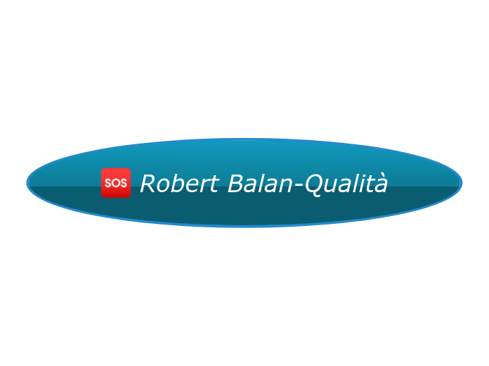 Robert Balan-Qualità - Mappa Mentale