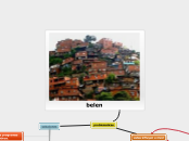 belen - Mapa Mental