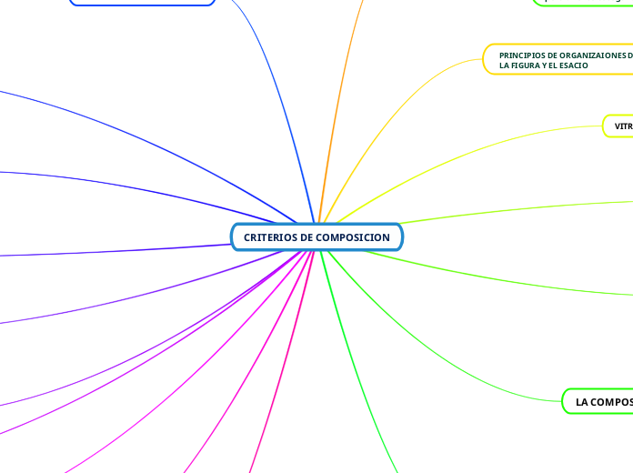 CRITERIOS DE COMPOSICION III