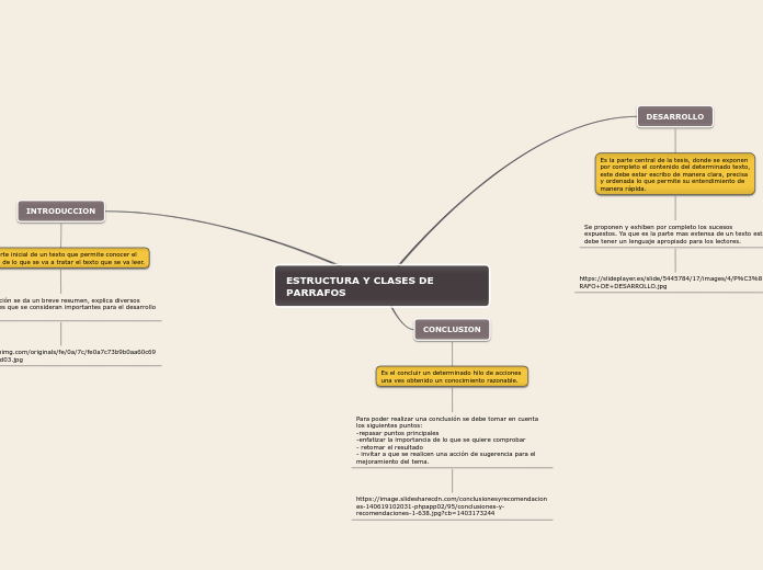 ESTRUCTURA Y CLASES DE PARRAFOS - Mapa Mental