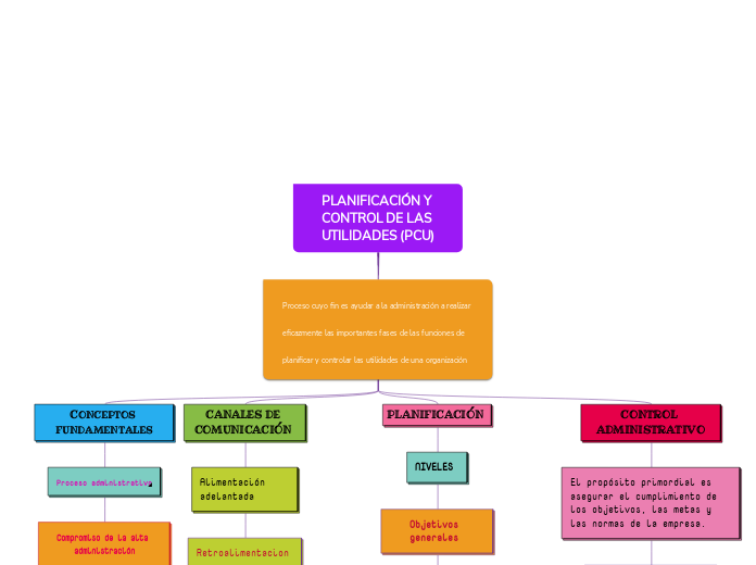 PLANIFICACIÓN Y CONTROL DE LAS UTILIDADES (PCU)