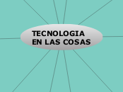 TECNOLOGIA EN LAS COSAS - Mapa Mental