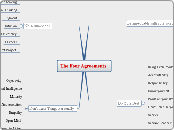 The Four Agreements - Mind Map