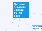 Детские писатели и поэты 19-20 в...- Мыслительная карта