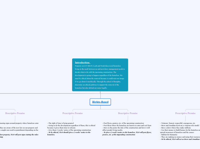 Introduction: 
Property on 615 8th ST, Lea...- Mind Map